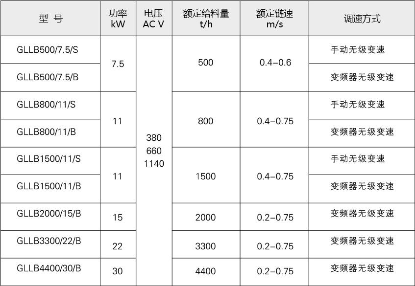 gllb给料机